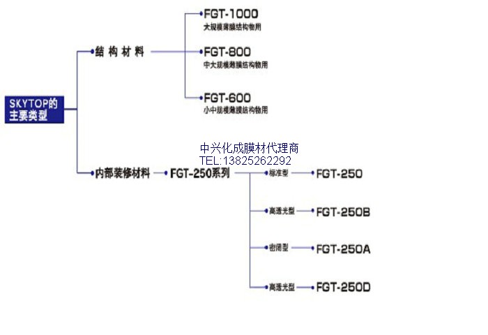 中興化成FGT-400外膜